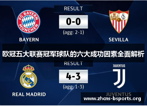 欧冠五大联赛冠军球队的六大成功因素全面解析