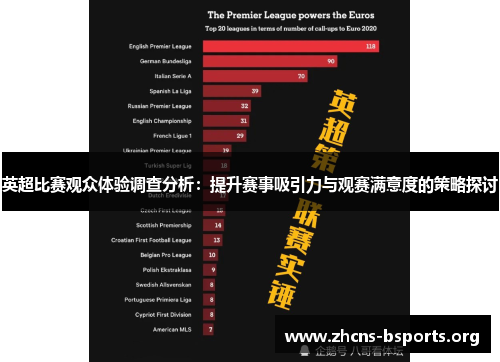 英超比赛观众体验调查分析:提升赛事吸引力与观赛满意度的策略探讨 英超比赛观众体验调查分析:提升赛事吸引力与观赛满意度的策略探讨