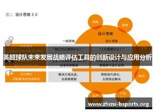 英超球队未来发展战略评估工具的创新设计与应用分析