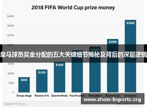 皇马球员奖金分配的五大关键细节揭秘及背后的深层逻辑 皇马球员奖金分配的五大关键细节揭秘及背后的深层逻辑