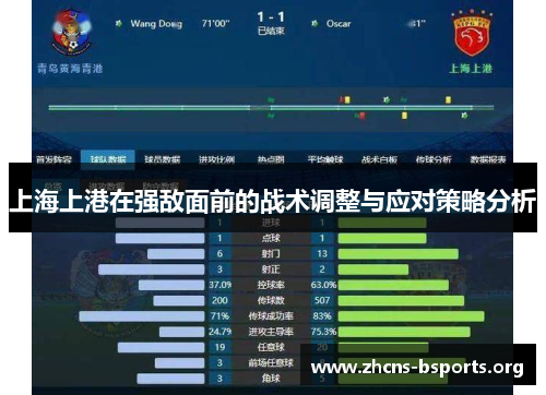 上海上港在强敌面前的战术调整与应对策略分析