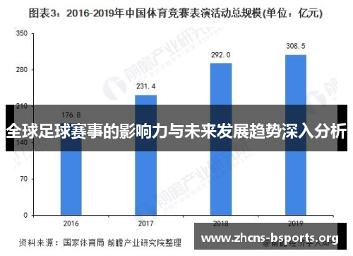 全球足球赛事的影响力与未来发展趋势深入分析 全球足球赛事的影响力与未来发展趋势深入分析
