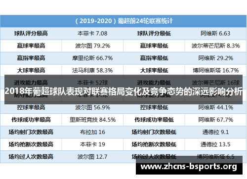 2018年葡超球队表现对联赛格局变化及竞争态势的深远影响分析 2018年葡超球队表现对联赛格局变化及竞争态势的深远影响分析