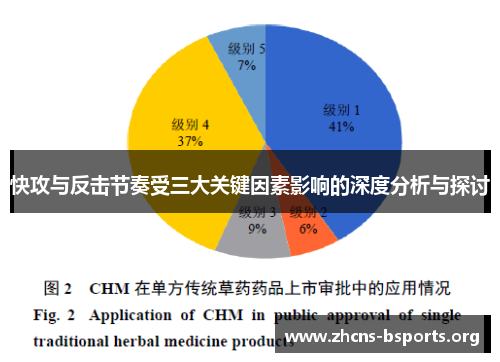 快攻与反击节奏受三大关键因素影响的深度分析与探讨 快攻与反击节奏受三大关键因素影响的深度分析与探讨