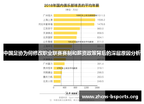 中国足协为何修改职业联赛赛制和薪资政策背后的深层原因分析 中国足协为何修改职业联赛赛制和薪资政策背后的深层原因分析