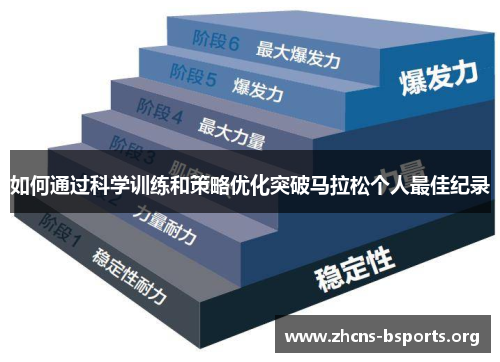 如何通过科学训练和策略优化突破马拉松个人最佳纪录