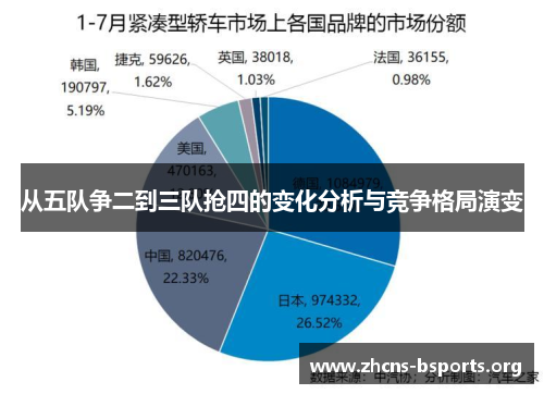 从五队争二到三队抢四的变化分析与竞争格局演变