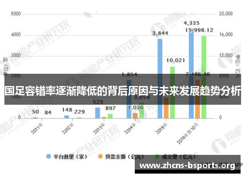 国足容错率逐渐降低的背后原因与未来发展趋势分析 国足容错率逐渐降低的背后原因与未来发展趋势分析