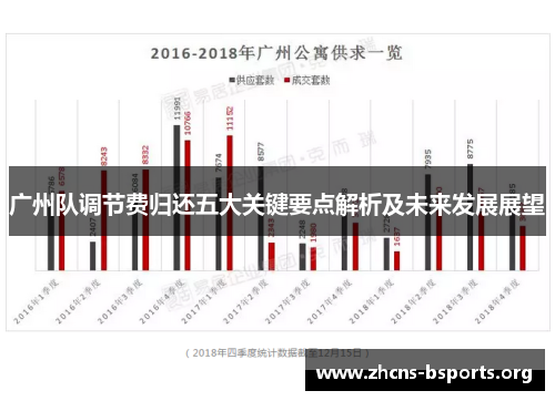 广州队调节费归还五大关键要点解析及未来发展展望 广州队调节费归还五大关键要点解析及未来发展展望
