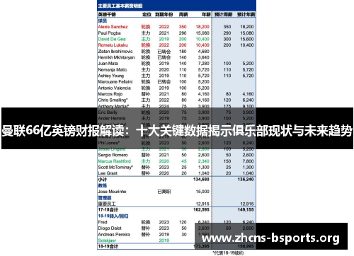 曼联66亿英镑财报解读:十大关键数据揭示俱乐部现状与未来趋势 曼联66亿英镑财报解读:十大关键数据揭示俱乐部现状与未来趋势