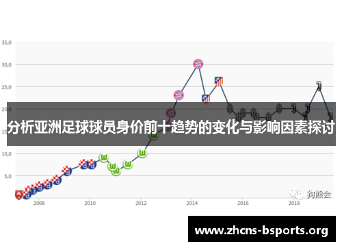 分析亚洲足球球员身价前十趋势的变化与影响因素探讨 分析亚洲足球球员身价前十趋势的变化与影响因素探讨