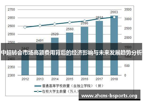 中超转会市场高额费用背后的经济影响与未来发展趋势分析