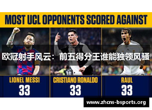 欧冠射手风云:前五得分王谁能独领风骚 欧冠射手风云:前五得分王谁能独领风骚