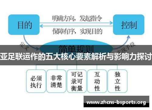 亚足联运作的五大核心要素解析与影响力探讨