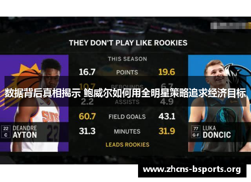 数据背后真相揭示 鲍威尔如何用全明星策略追求经济目标 数据背后真相揭示 鲍威尔如何用全明星策略追求经济目标