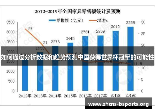 如何通过分析数据和趋势预测中国获得世界杯冠军的可能性