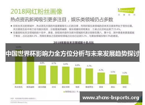 中国世界杯影响力全方位分析与未来发展趋势探讨 中国世界杯影响力全方位分析与未来发展趋势探讨