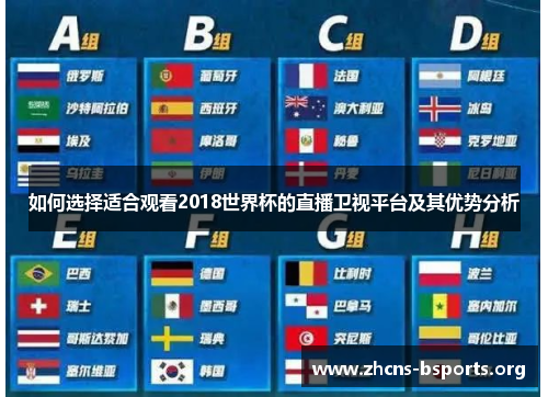 如何选择适合观看2018世界杯的直播卫视平台及其优势分析