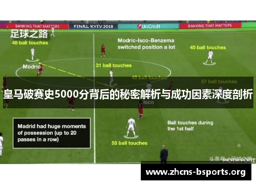 皇马破赛史5000分背后的秘密解析与成功因素深度剖析
