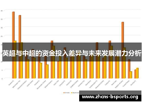英超与中超的资金投入差异与未来发展潜力分析 英超与中超的资金投入差异与未来发展潜力分析