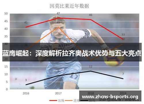 蓝鹰崛起:深度解析拉齐奥战术优势与五大亮点 蓝鹰崛起:深度解析拉齐奥战术优势与五大亮点