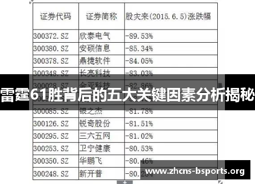 雷霆61胜背后的五大关键因素分析揭秘 雷霆61胜背后的五大关键因素分析揭秘